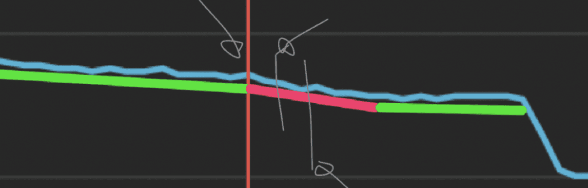 Retention graph gradient summary